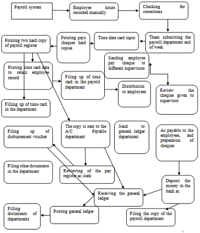 Internal Control Processes Assignment2.png